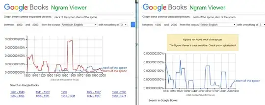 Google Ngram comparing "neck of the spoon" and "stem of the spoon" in the American corpus and British corpus, respectively, both from 1900-2000; "neck" overtakes "stem" in the American Ngram around 1980 except for a small dip in the early nineties, but is not found in the UK corpus at all.