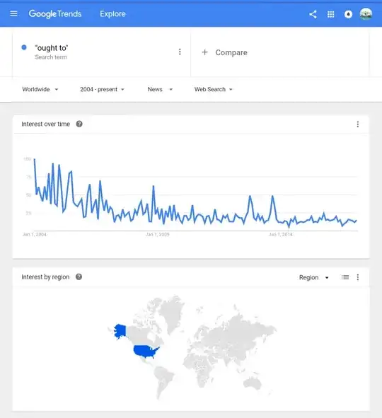 ought to Google trends