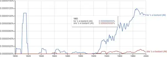 Bastard ngram