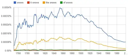 Ngram