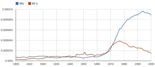 60s vs 60's, US English
