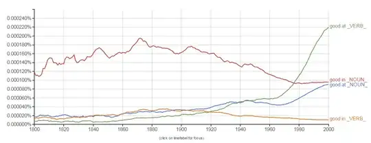 ngram
