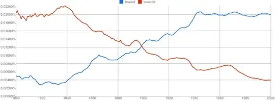 American novels and periodicals