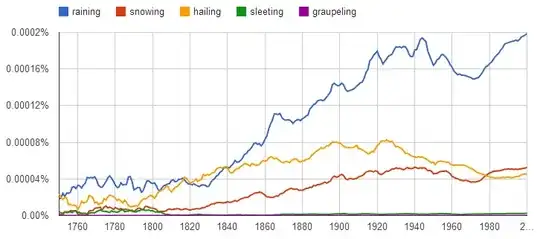 Ngram