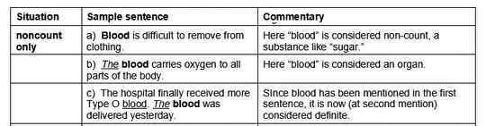 Usage of 'blood' with the definite article
