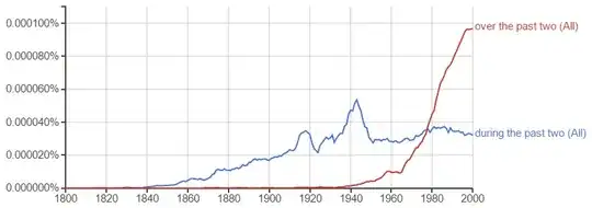 Phrase comparison in British English