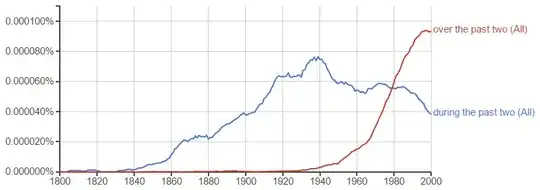 Phrase comparison in American English