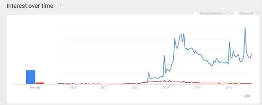 Google Trends comparison of unfriend and defriend