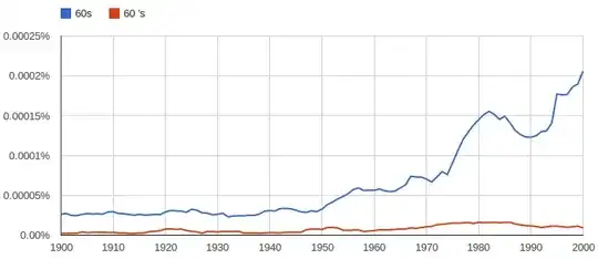 60s vs 60's, UK English