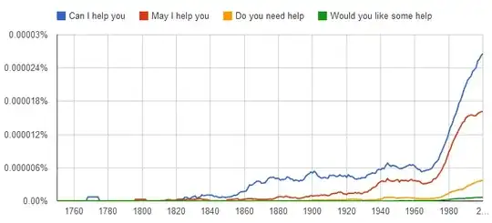 Ngram