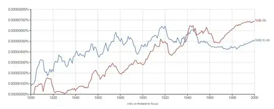 ngram showing “help do” is more prevalent in modern times than “help to do”