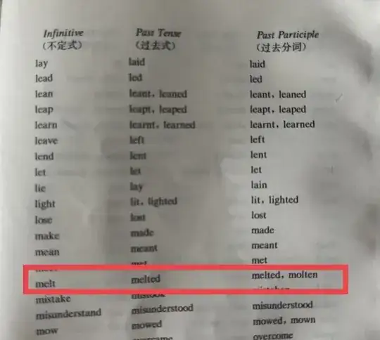 Infinitive: melt. Past Tense: melted. Past Participle: melted, molten